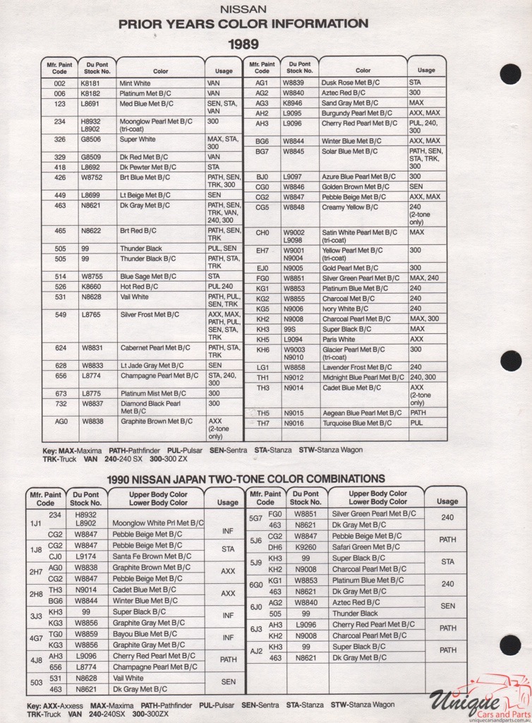 1989 Nissan Paint Charts DuPont 5